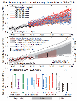 Síntesis de las proyecciones a corto plazo de la temperatura global media del aire